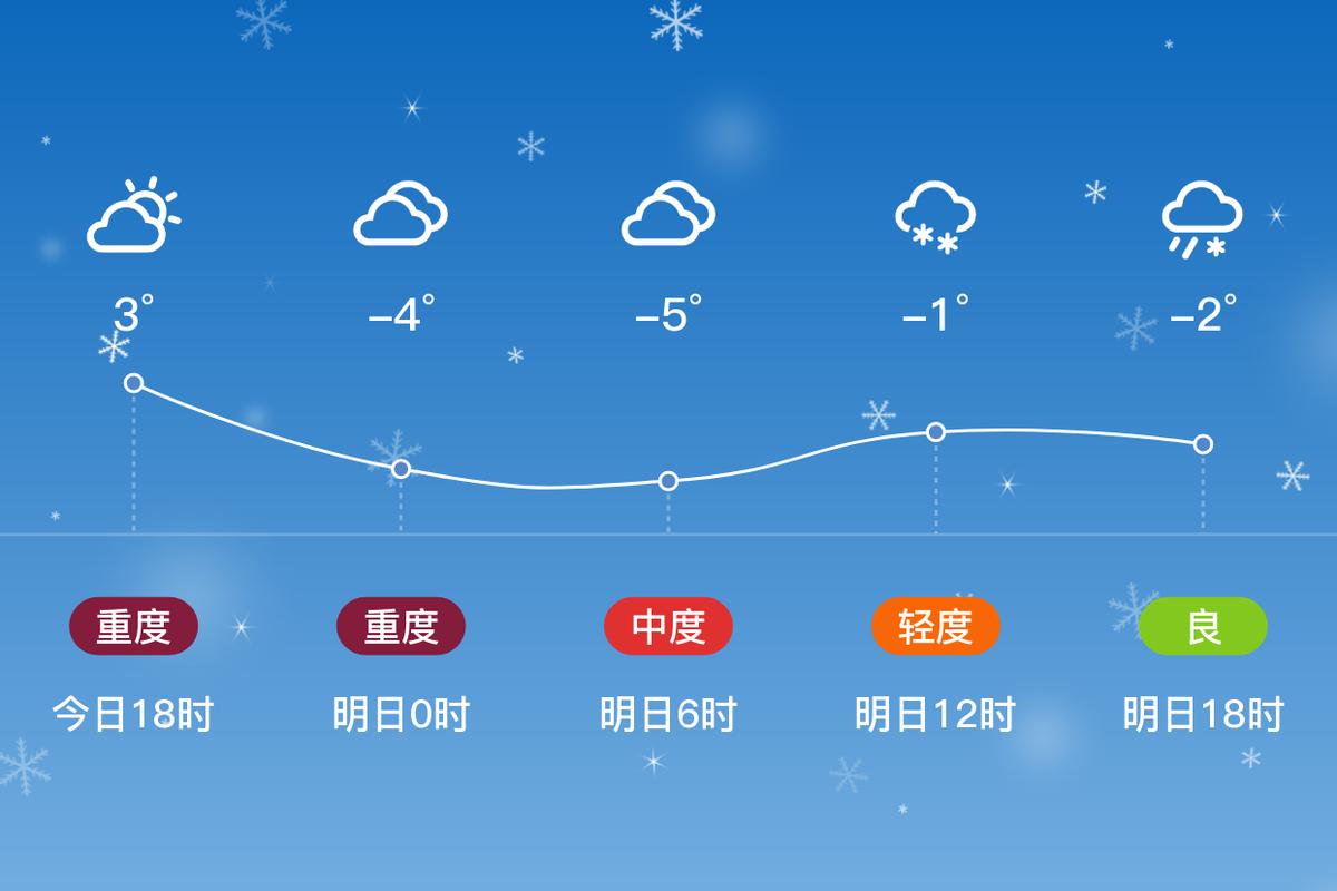 河北承德下周有中到大雪的天气吗?今日承德的天气情况-图1 河北承德下周有中到大雪的天气吗?今日承德的天气情况-图1