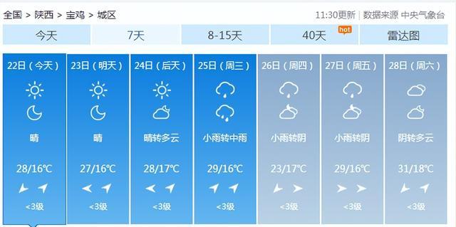 宝鸡什么时候才下雨啊?宝鸡半月的天气情况-图3 宝鸡什么时候才下雨啊?宝鸡半月的天气情况-图3