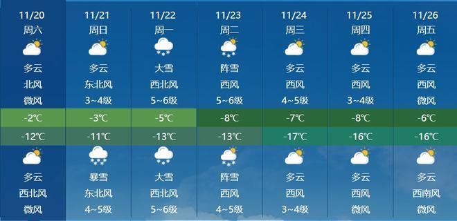 哈尔滨2022年11月6号有雪吗?十一哈尔滨什么天气情况-图3 哈尔滨2022年11月6号有雪吗?十一哈尔滨什么天气情况-图3