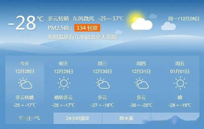 佳木斯11月9号雪休吗?10月佳木斯天气情况-图2 佳木斯11月9号雪休吗?10月佳木斯天气情况-图2