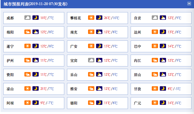 2021年12月7日成都公交免费吗？成都12号天气情况-图3