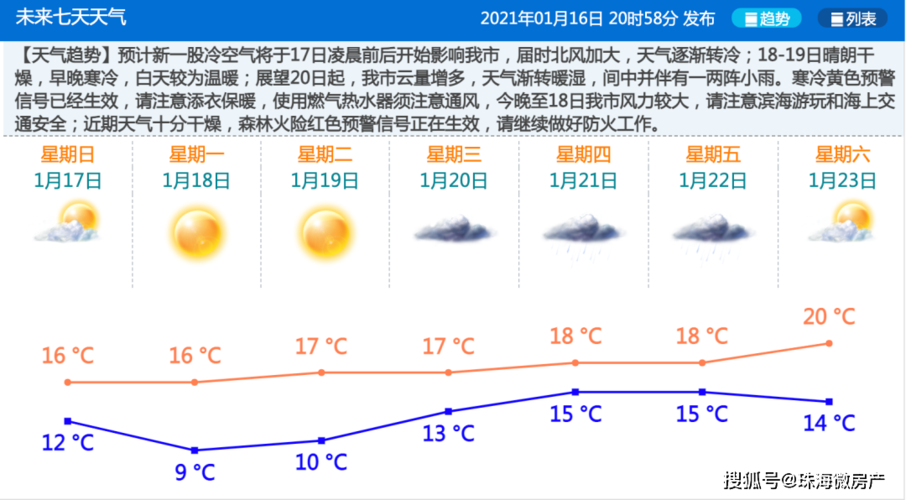 珠海冷空气持续多久?最近珠海的天气情况-图3 珠海冷空气持续多久?最近珠海的天气情况-图3