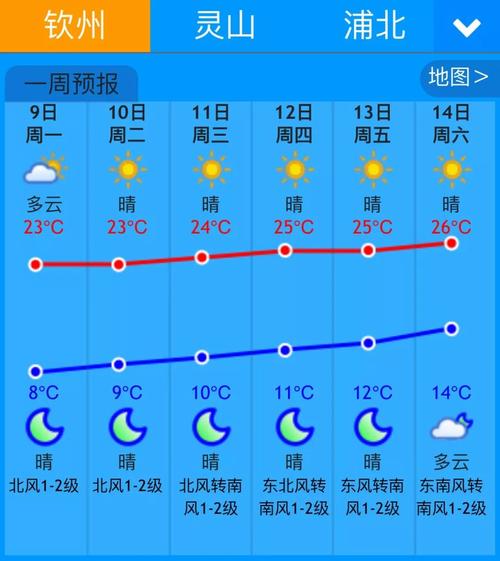 去台湾成功大学交流,在台南,那里气候气温怎么样啊?(一年四季)?台湾最新天气情况-图3 去台湾成功大学交流,在台南,那里气候气温怎么样啊?(一年四季)?台湾最新天气情况-图3