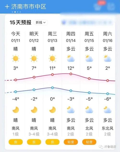 济阳在什么地方?济阳这周的天气情况-图2 济阳在什么地方?济阳这周的天气情况-图2