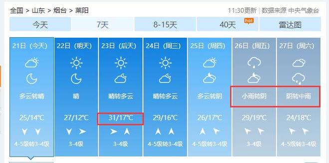 山东四月十二号有雨吗?14号烟台天气情况-图2 山东四月十二号有雨吗?14号烟台天气情况-图2