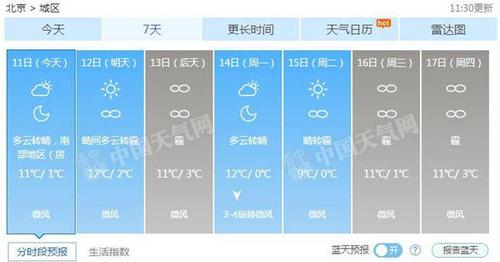 天气预报中说的霾是什么意思?雾霾预报 天气情况-图2 天气预报中说的霾是什么意思?雾霾预报 天气情况-图2