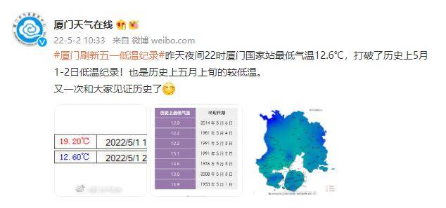 为什么今年厦门8月份一直下雨?厦门的历史天气情况-图2 为什么今年厦门8月份一直下雨?厦门的历史天气情况-图2