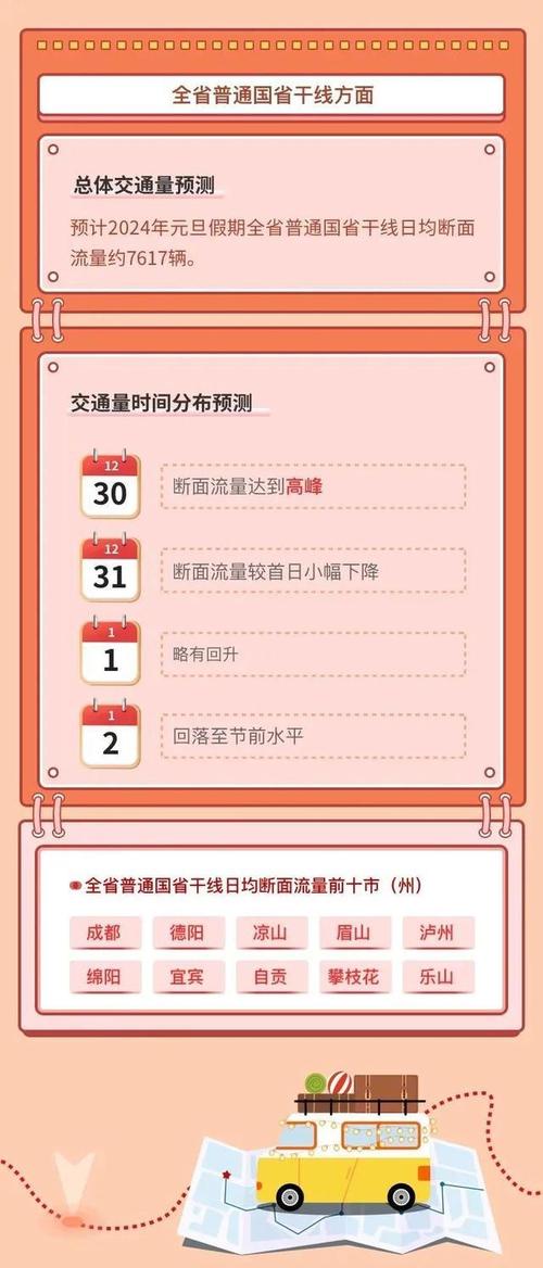 绵阳永兴片区限号吗？永兴春节期间天气情况