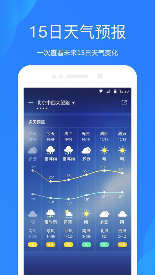 国内最精准的预测天气软件是哪款?2.15天气情况-图3 国内最精准的预测天气软件是哪款?2.15天气情况-图3