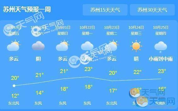 2月份去苏州怎么样？春节期间天气情况苏州
