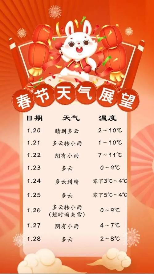 2月份去苏州怎么样?春节期间天气情况苏州-图3 2月份去苏州怎么样?春节期间天气情况苏州-图3