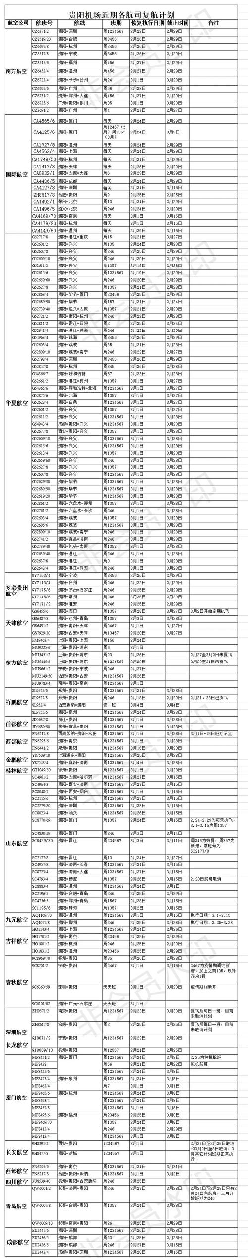 cz3783航班为什么晚点?龙洞堡机场天气情况-图2 cz3783航班为什么晚点?龙洞堡机场天气情况-图2