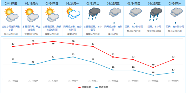 东莞天气变冷的文案?7号东莞天气情况-图3 东莞天气变冷的文案?7号东莞天气情况-图3