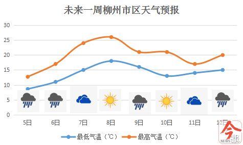 柳州三月底热吗?3月柳州天气情况-图2 柳州三月底热吗?3月柳州天气情况-图2