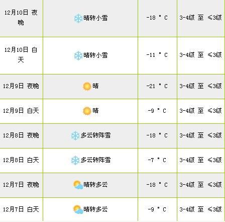 佳木斯11月8号雪休吗？佳木斯13号天气情况-图3