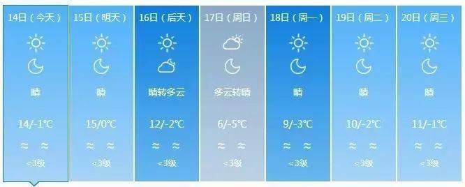 兰州寒冷天气持续几天?兰州市天气情况-图3 兰州寒冷天气持续几天?兰州市天气情况-图3
