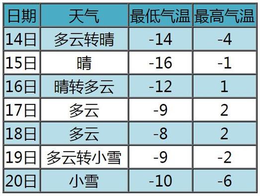 湖北黄冈天气预报15天建议穿什么?黄冈市天气情况-图2 湖北黄冈天气预报15天建议穿什么?黄冈市天气情况-图2