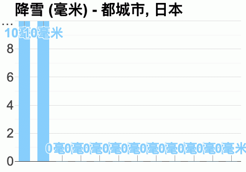 新加坡和日本的气候?现在的日本天气情况-图3 新加坡和日本的气候?现在的日本天气情况-图3