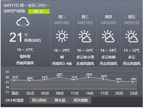双鸭山宝山区天气预报?22号宝山天气情况-图2 双鸭山宝山区天气预报?22号宝山天气情况-图2