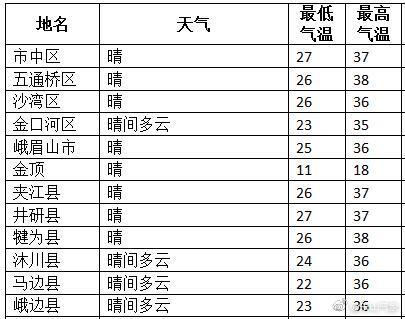 2021衡阳高温还将持续多久?衡阳20号天气情况-图2 2021衡阳高温还将持续多久?衡阳20号天气情况-图2