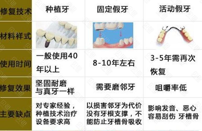 天气热种牙好吗?今天牙市天气情况-图2 天气热种牙好吗?今天牙市天气情况-图2