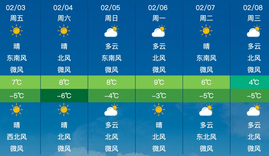 旧金山年平均气温?现在旧金山天气情况-图3 旧金山年平均气温?现在旧金山天气情况-图3