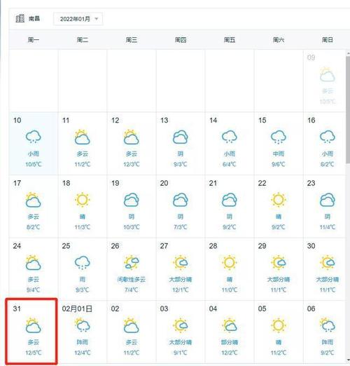 江西冬天哪里会下雪?吉安31号天气情况-图3 江西冬天哪里会下雪?吉安31号天气情况-图3