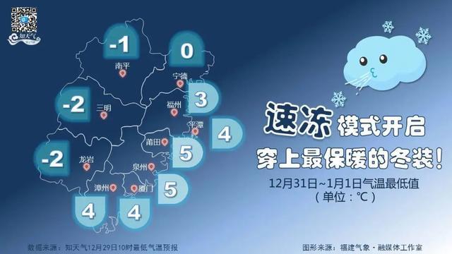 江西冬天哪里会下雪?吉安31号天气情况-图2 江西冬天哪里会下雪?吉安31号天气情况-图2