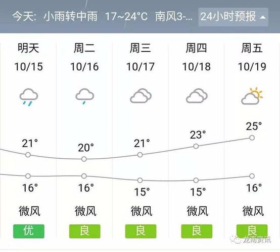 龙南12月份平均气温？晋城陵川杨村天气情况