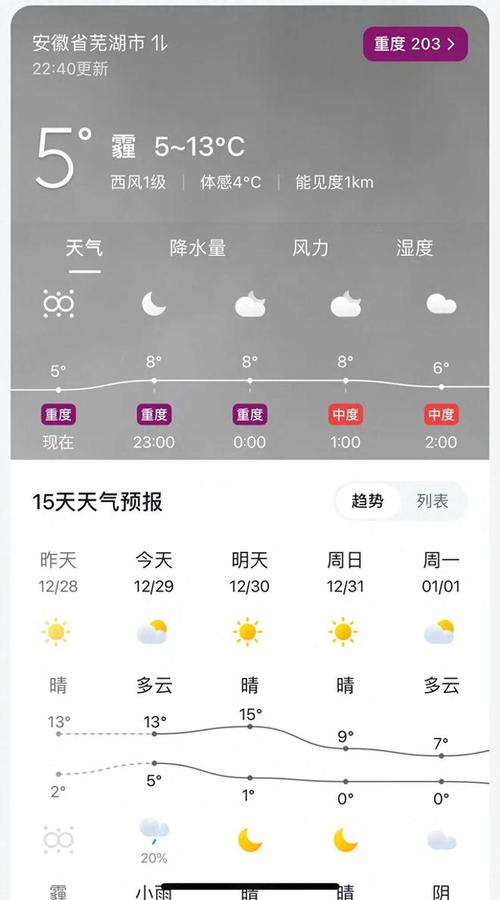 芜湖一周天气预报15天准确率高吗?芜湖今明天气情况-图1 芜湖一周天气预报15天准确率高吗?芜湖今明天气情况-图1