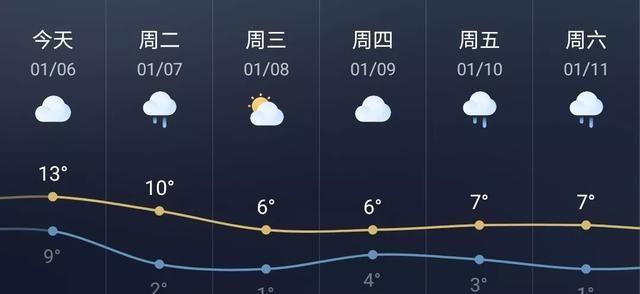 芜湖一周天气预报15天准确率高吗?芜湖今明天气情况-图3 芜湖一周天气预报15天准确率高吗?芜湖今明天气情况-图3
