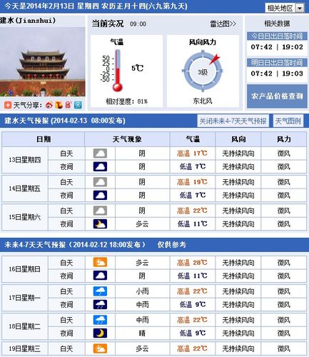 建水气温优缺点？建水14号天气情况