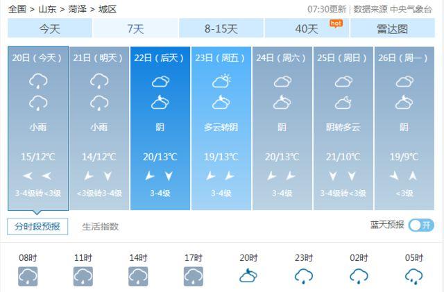 今天菏泽24小时天气？菏泽明天的天气情况