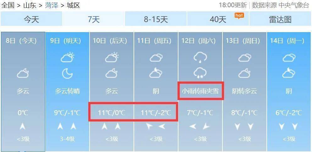 今天菏泽24小时天气?菏泽明天的天气情况-图2 今天菏泽24小时天气?菏泽明天的天气情况-图2