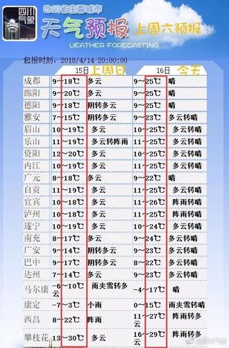 绵阳天气全年情况?30号绵阳天气情况-图3 绵阳天气全年情况?30号绵阳天气情况-图3