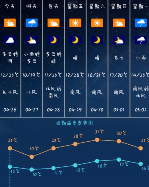 云南宣威田坝天气预报？宣威12底天气情况