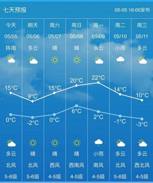 海拉尔下雨了吗？海拉尔市天气情况
