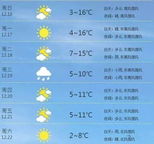 宜昌一年35度天气有多少天？今天宜昌的天气情况-图3