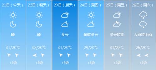 镇江天气出梅哪一天?镇江4号天气情况-图2 镇江天气出梅哪一天?镇江4号天气情况-图2
