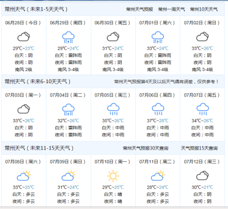 江苏常州天气什么时候冷?预测春节常州天气情况-图2 江苏常州天气什么时候冷?预测春节常州天气情况-图2