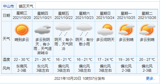 广东中山下一周有冷空气吗？中山未来几日天气情况