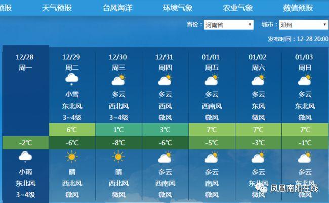南阳一月天气预报查询30天？邓州过去天气情况查询