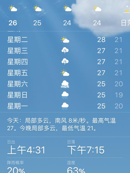 威海最近天气适合去吗?威海现在的天气情况-图3 威海最近天气适合去吗?威海现在的天气情况-图3