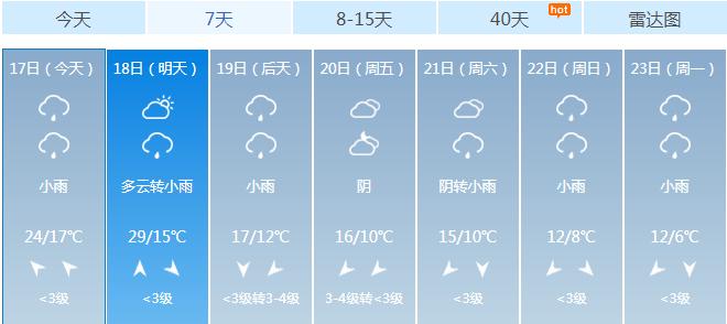 芜湖天气穿什么?芜湖明天的天气情况-图3 芜湖天气穿什么?芜湖明天的天气情况-图3