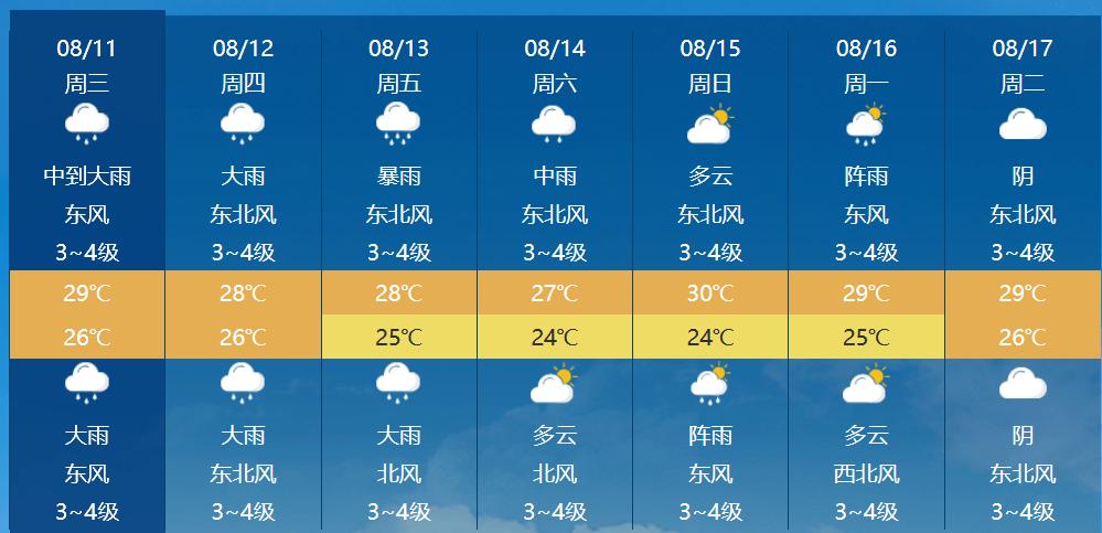 常熟雨水严重吗?常熟历年的天气情况-图1 常熟雨水严重吗?常熟历年的天气情况-图1