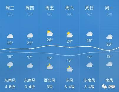 常熟雨水严重吗?常熟历年的天气情况-图3 常熟雨水严重吗?常熟历年的天气情况-图3