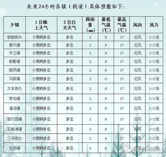成都2021年历史天气情况?新都明天天气情况-图2 成都2021年历史天气情况?新都明天天气情况-图2