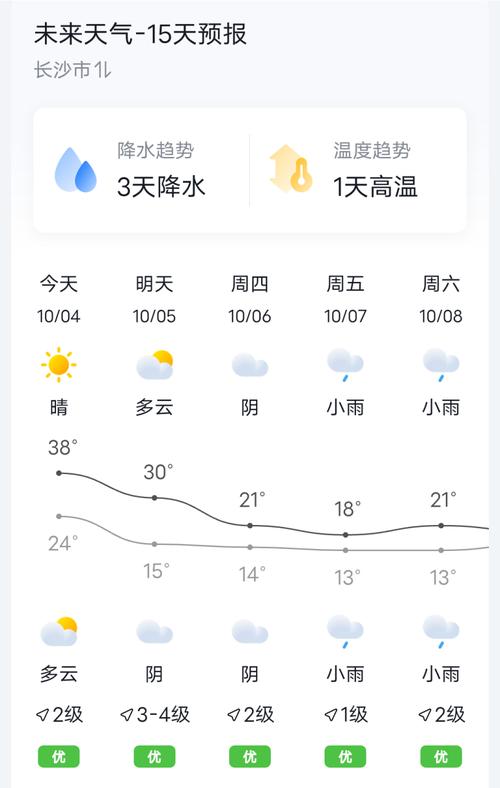 为什么湖南比广东还热?今日湖南的天气情况-图3 为什么湖南比广东还热?今日湖南的天气情况-图3