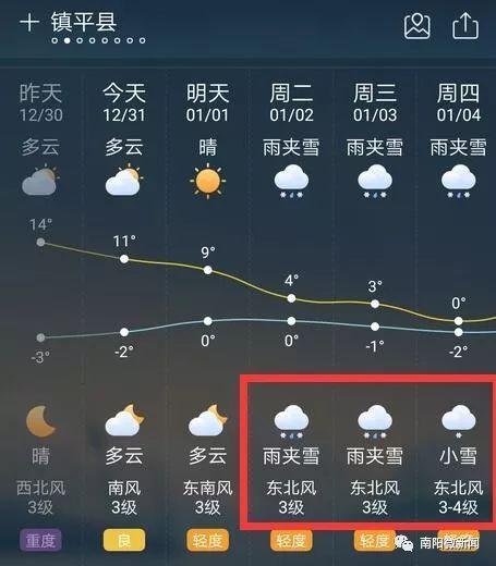河南省最大积雪厚度？4月桐柏天气情况
