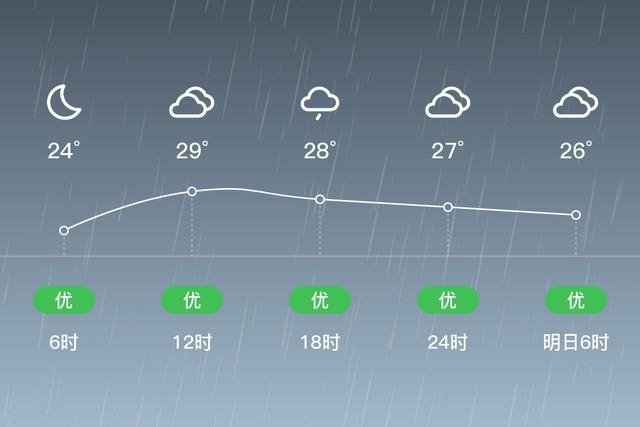河南省最大积雪厚度?4月桐柏天气情况-图2 河南省最大积雪厚度?4月桐柏天气情况-图2